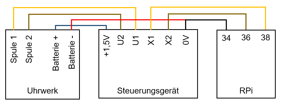 Verkabelung der Uhr